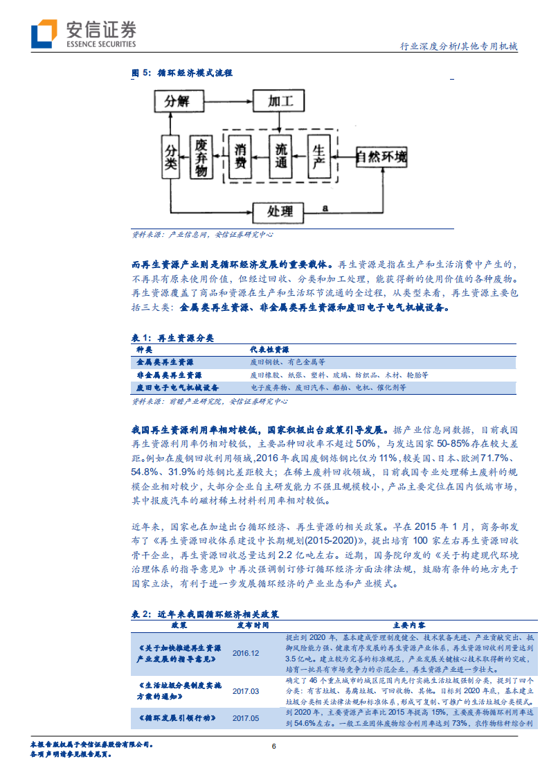 其他专用机械行业：系列政策持续推出，激活汽车拆解市场潜力-20200803.pdf 第6页