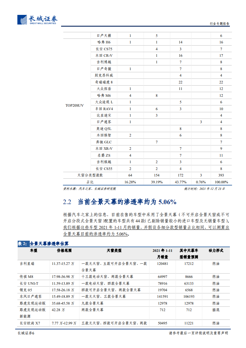 汽车玻璃行业专题报告：天幕潮起，汽玻量价齐升-220114.pdf 第6页