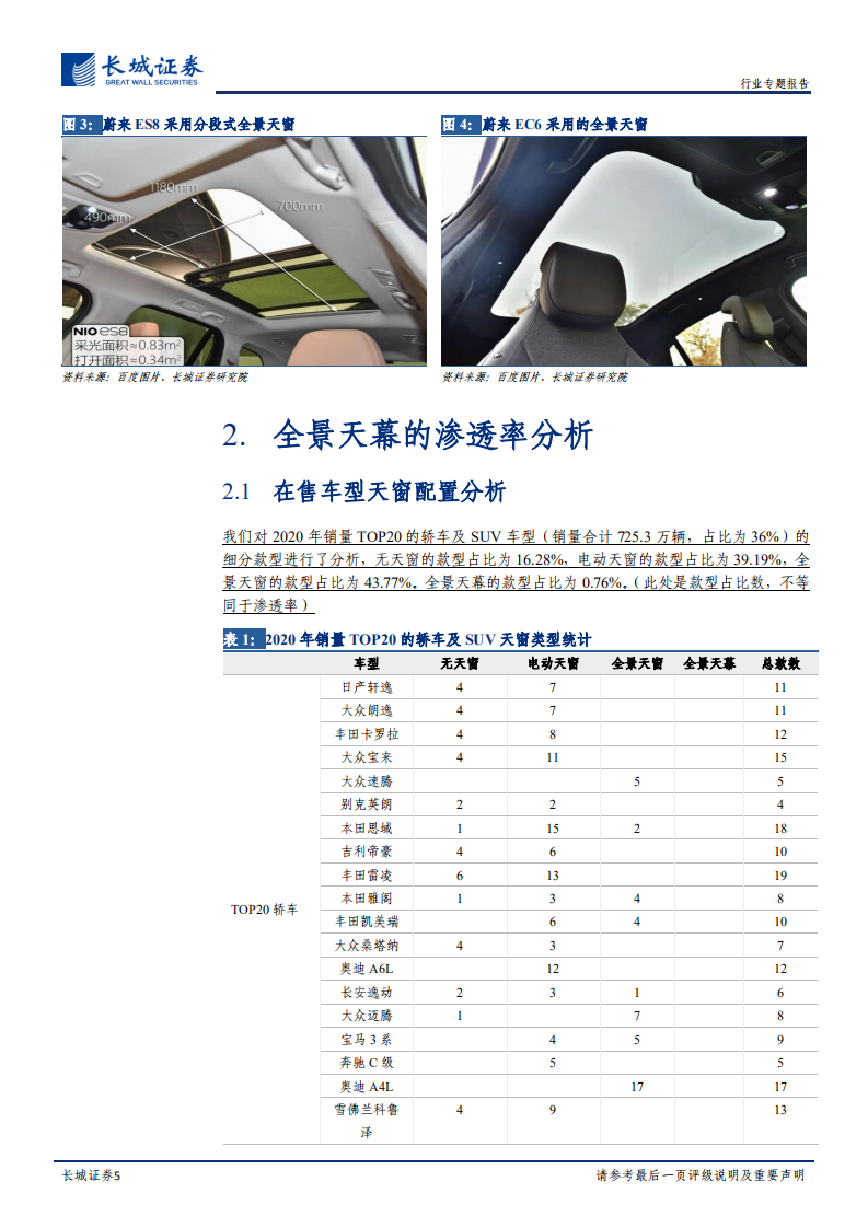 汽车玻璃行业专题报告：天幕潮起，汽玻量价齐升-220114.pdf 第5页