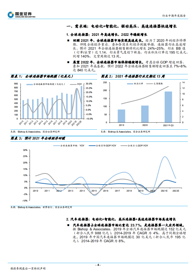 汽车电子方向行业2022年车载连接器年度策略：需求高增、国产率提升、利润率修复-20211227.pdf 第4页