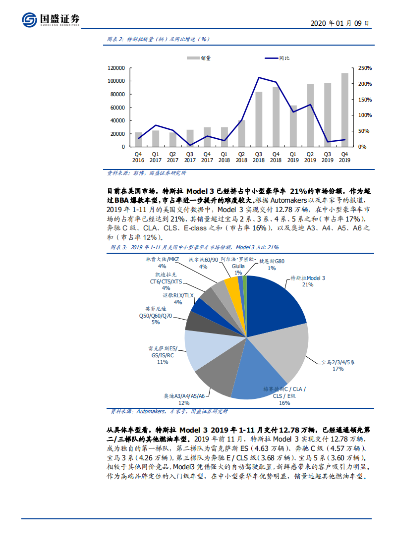 汽车&电子行业：Model Y国产启动，关注产业链优质龙头-200109.pdf 第4页