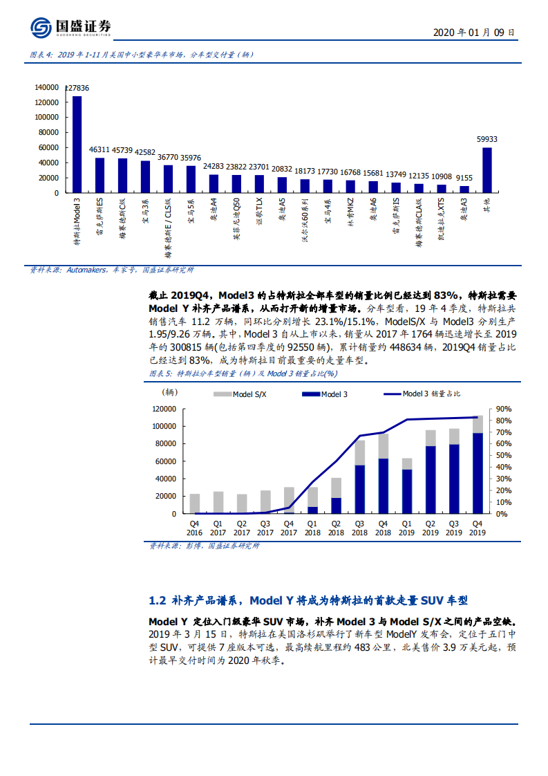 汽车&电子行业：Model Y国产启动，关注产业链优质龙头-200109.pdf 第5页