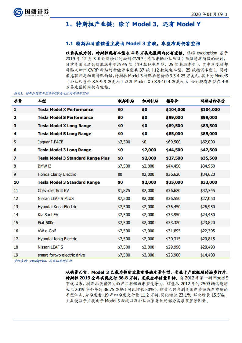 汽车&电子行业：Model Y国产启动，关注产业链优质龙头-200109.pdf 第3页