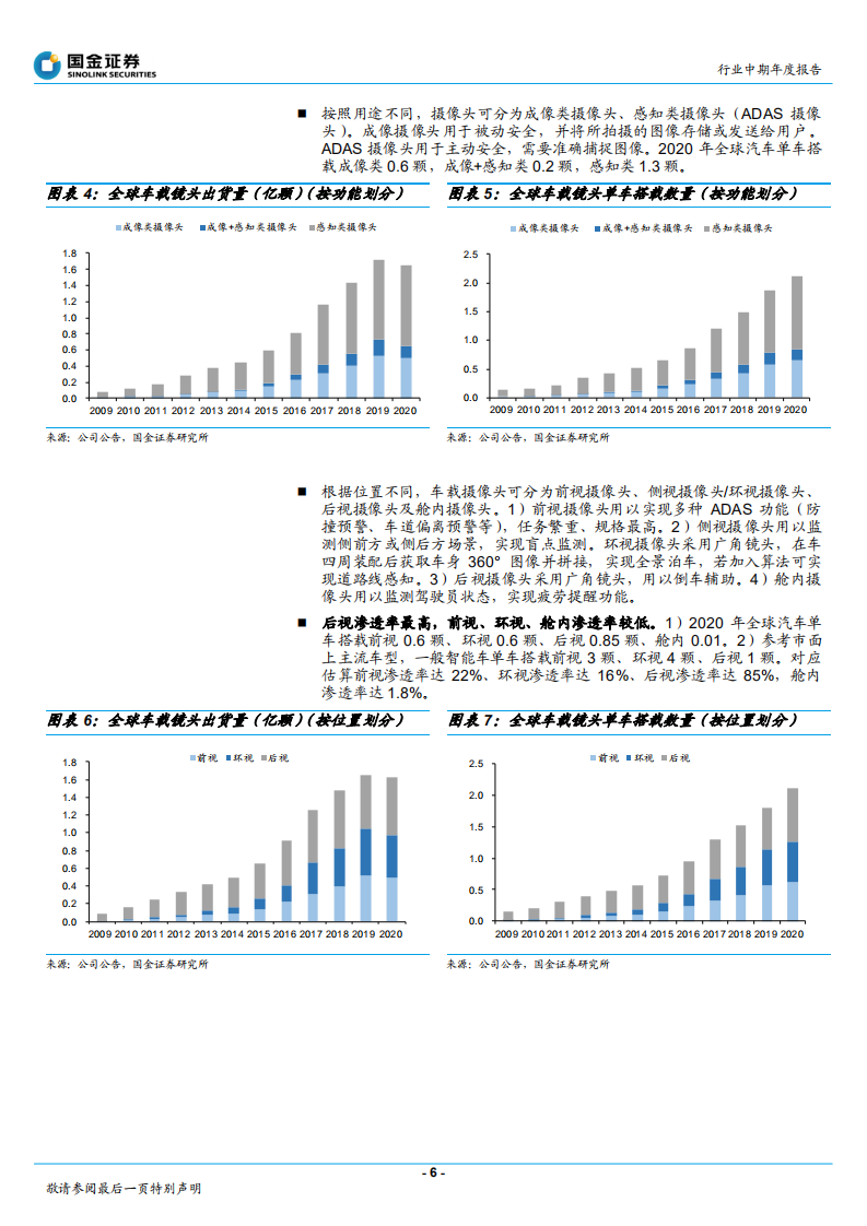 汽车电子方向行业中期年度报告：2022年车载光学年度策略，智能化驱动高成长，转型Tier1打开长期空间-20211231.pdf 第6页