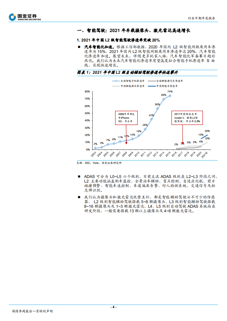 汽车电子方向行业中期年度报告：2022年车载光学年度策略，智能化驱动高成长，转型Tier1打开长期空间-20211231.pdf 第4页