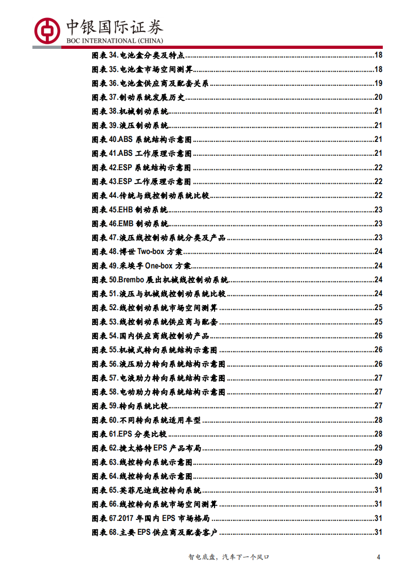 汽车底盘行业深度报告：智电底盘，汽车下一个风口-191114.pdf 第4页
