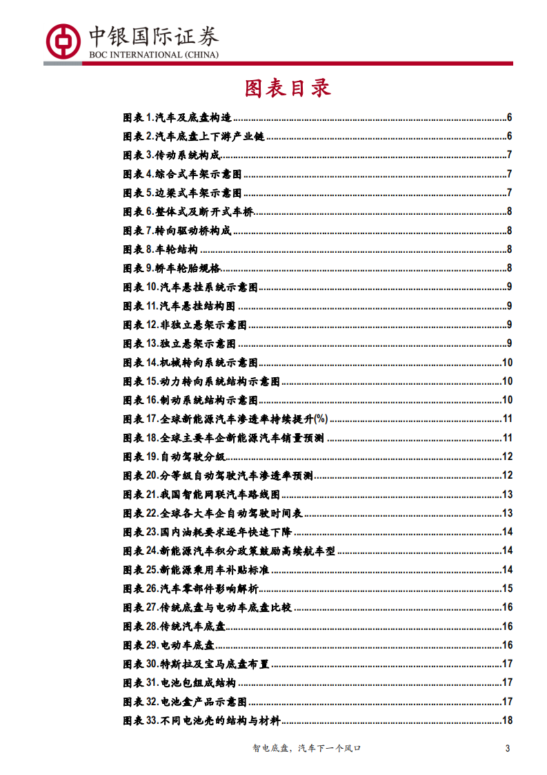 汽车底盘行业深度报告：智电底盘，汽车下一个风口-191114.pdf 第3页