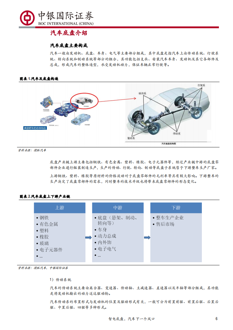 汽车底盘行业深度报告：智电底盘，汽车下一个风口-191114.pdf 第6页