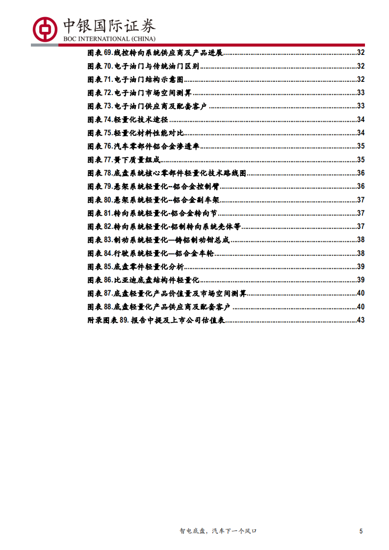 汽车底盘行业深度报告：智电底盘，汽车下一个风口-191114.pdf 第5页