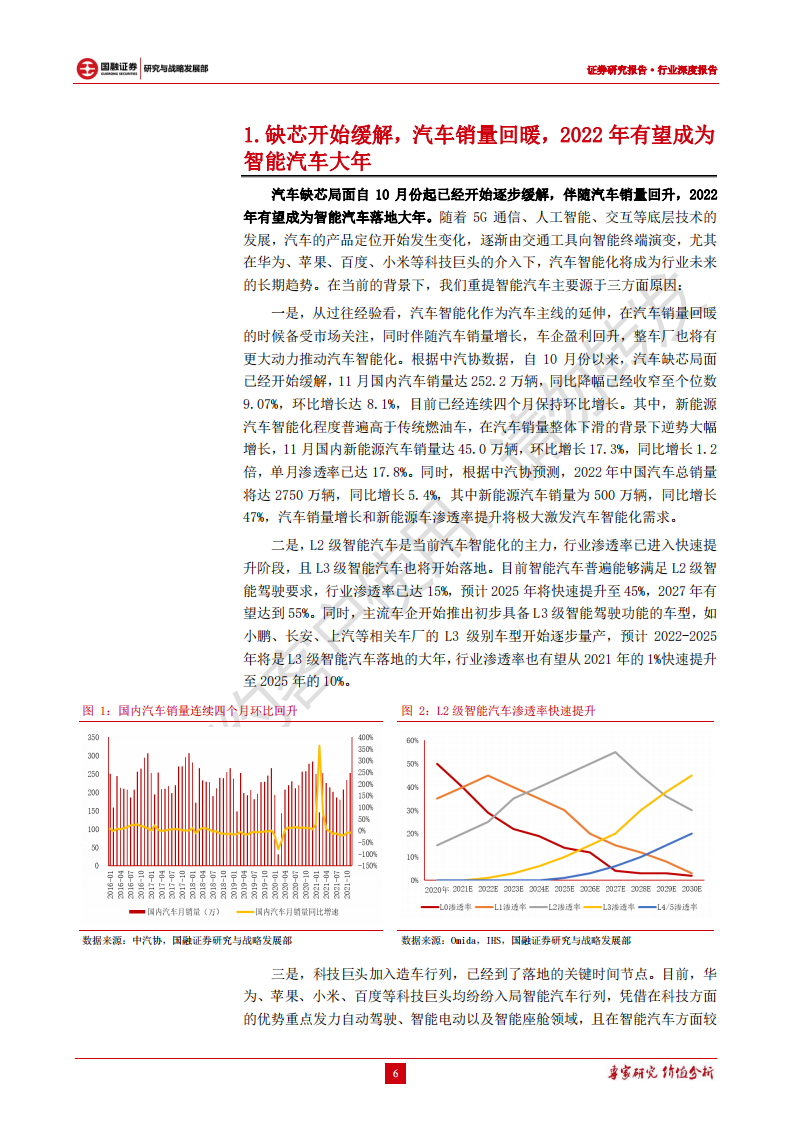 汽车电子行业深度报告：汽车智能化加速渗透，汽车电子产业链迎来发展机遇-220110.pdf 第6页