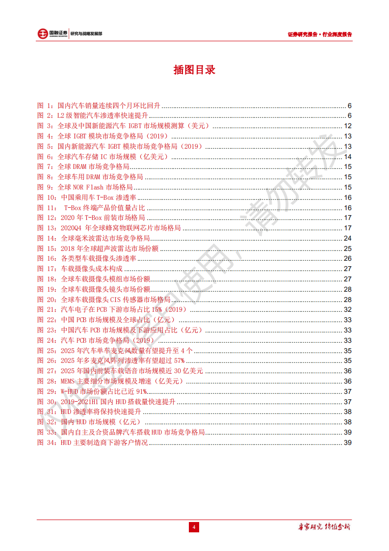 汽车电子行业深度报告：汽车智能化加速渗透，汽车电子产业链迎来发展机遇-220110.pdf 第4页