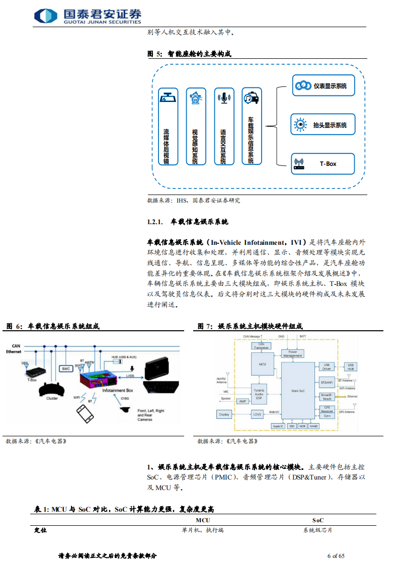 汽车电子行业：智能座舱加速渗透，汽车电子供应链迎来爆发-210909.pdf 第6页