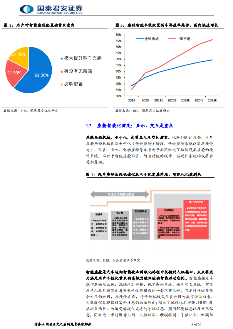 汽车电子行业：智能座舱加速渗透，汽车电子供应链迎来爆发-210909.pdf 第5页