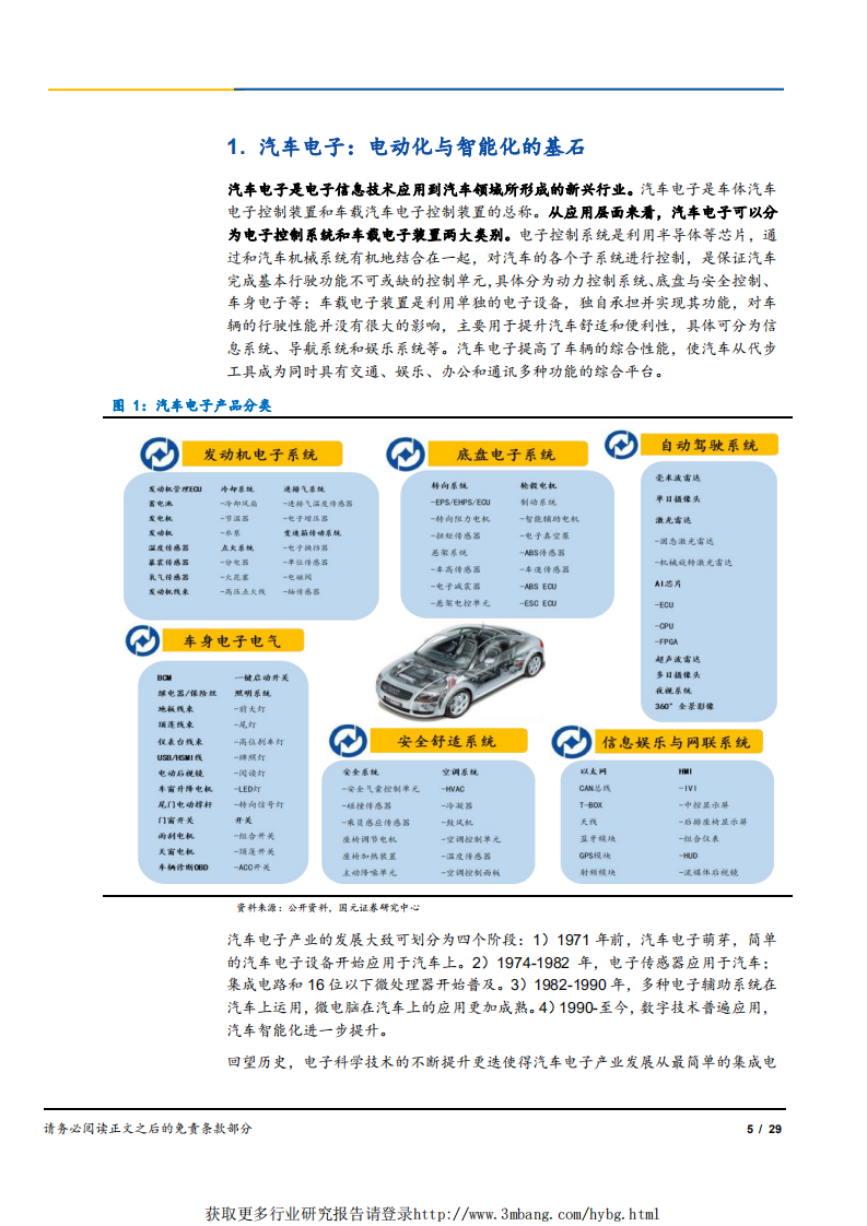 汽车电子行业研究之一：电动化+智能化创造产品升级下的“新生代”利基市场-190419.pdf 第5页
