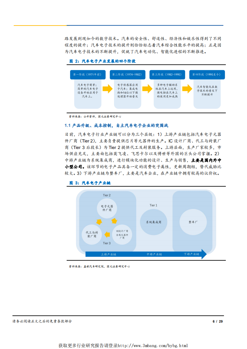 汽车电子行业研究之一：电动化+智能化创造产品升级下的“新生代”利基市场-190419.pdf 第6页