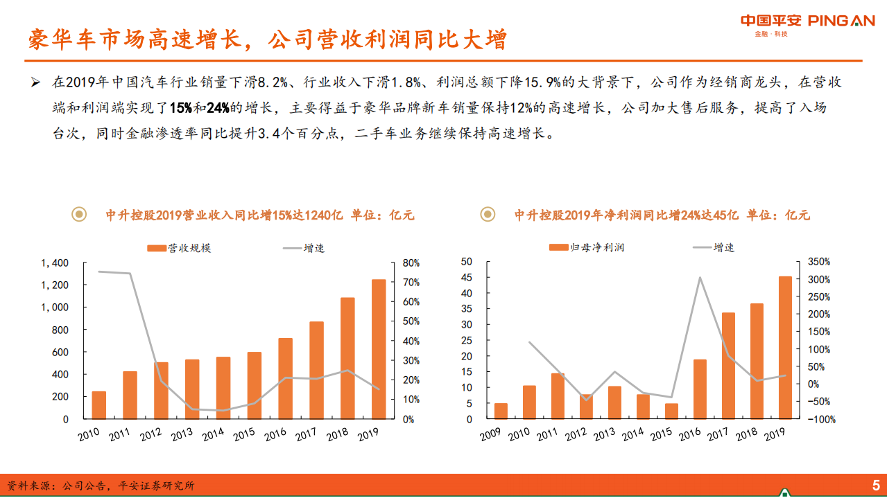 汽车及零部件行业：从龙头看趋势之中升控股，2019年业务继续优化、精细化管理成效卓著-200324.pdf 第5页