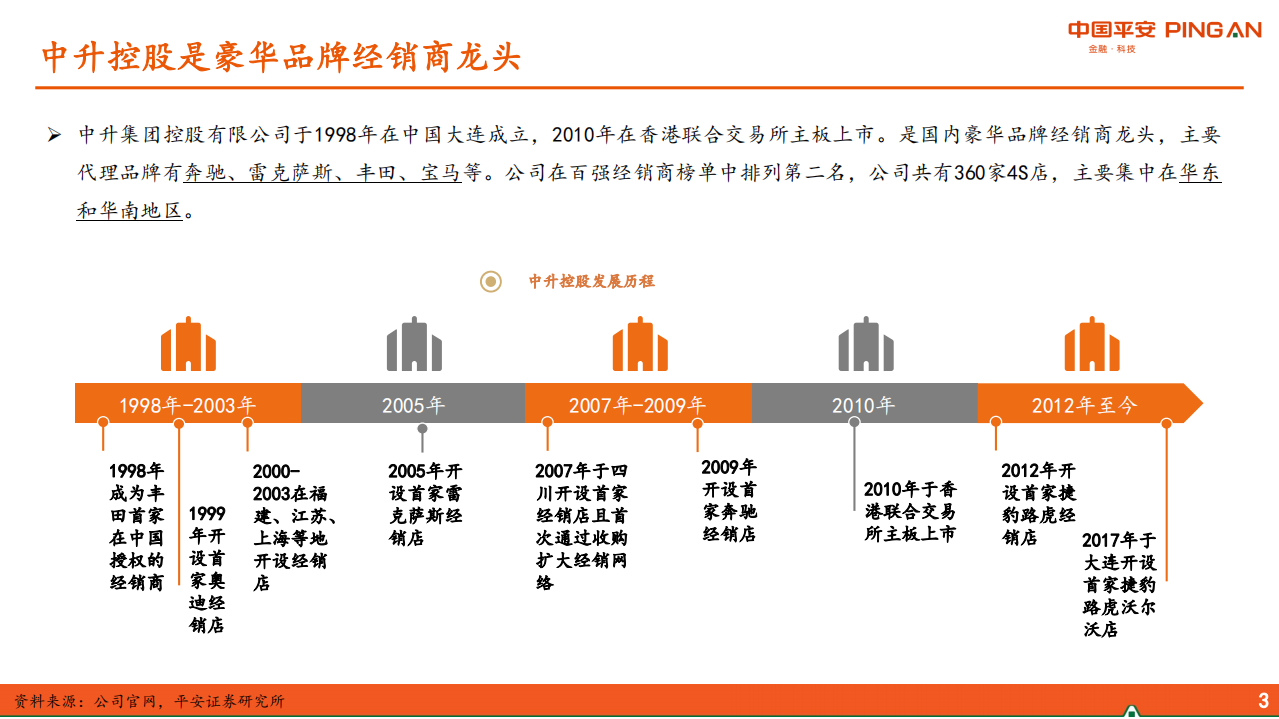 汽车及零部件行业：从龙头看趋势之中升控股，2019年业务继续优化、精细化管理成效卓著-200324.pdf 第3页