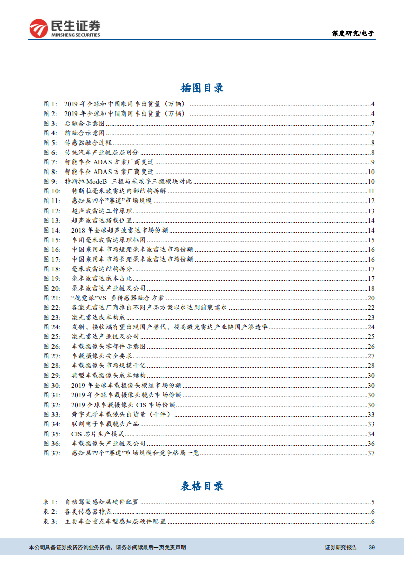 汽车电子行业系列报告之感知篇：多传感器时代，融合之路正开启-210519.pdf 第4页