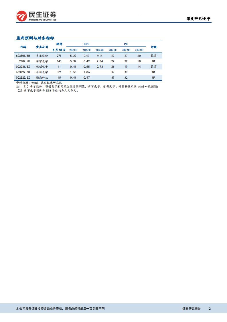 汽车电子行业系列报告之感知篇：多传感器时代，融合之路正开启-210519.pdf 第2页