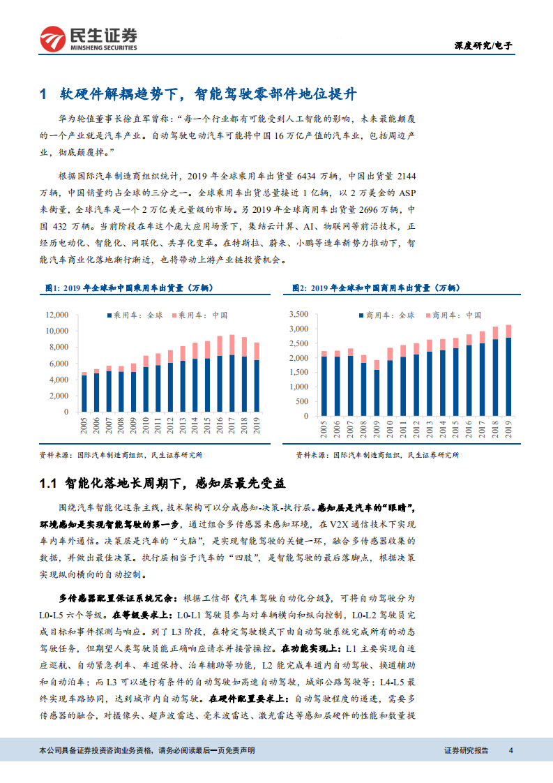 汽车电子行业系列报告之感知篇：多传感器时代，融合之路正开启-210519.pdf 第6页