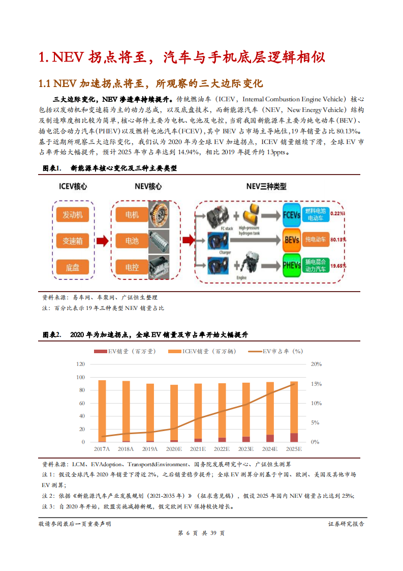 汽车电子行业专题报告：换一种视角看NEV，来自手机1.0至手机2.0的启示-200309.pdf 第6页