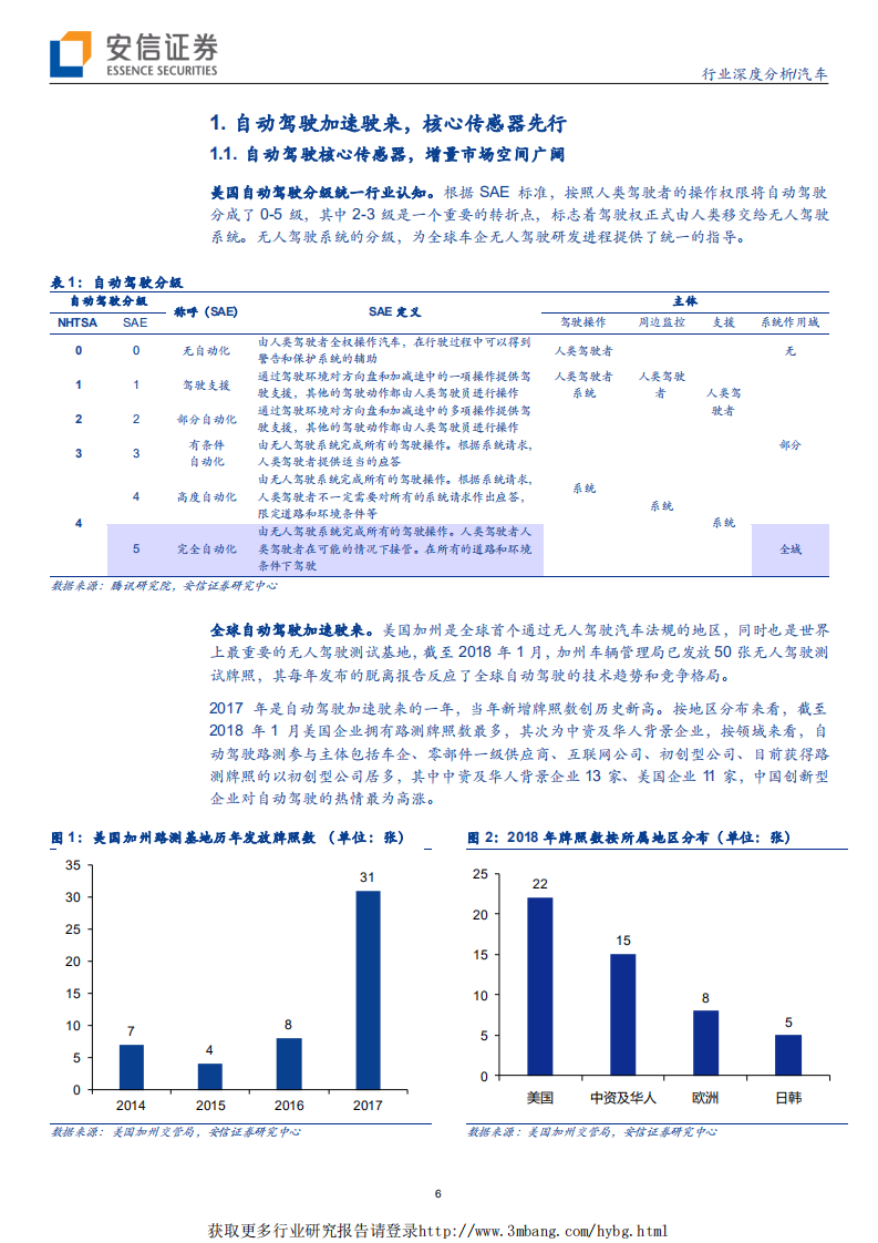 汽车电子行业系列深度之二：传感器，观四路，听八方，行千里-190408.pdf 第6页