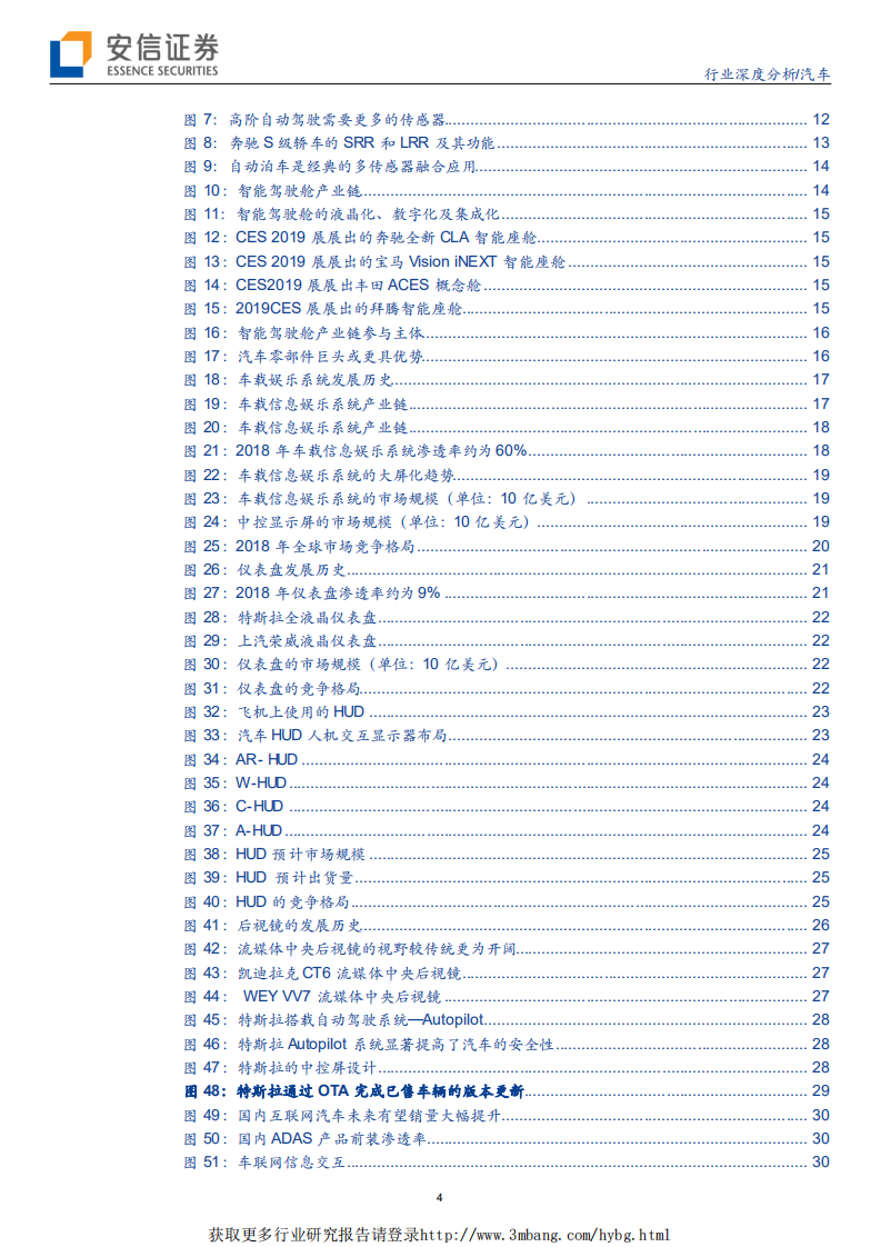 汽车电子行业系列深度之一：汽车电子，下一个苹果产业链-190401.pdf 第4页