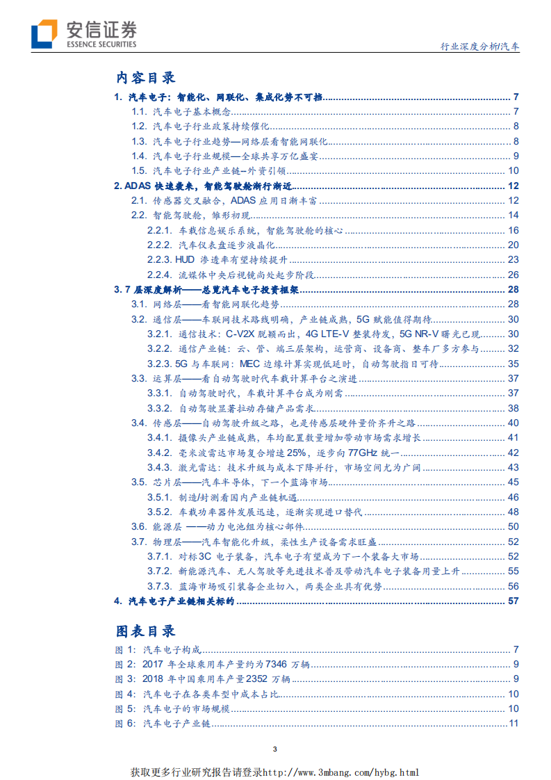 汽车电子行业系列深度之一：汽车电子，下一个苹果产业链-190401.pdf 第3页