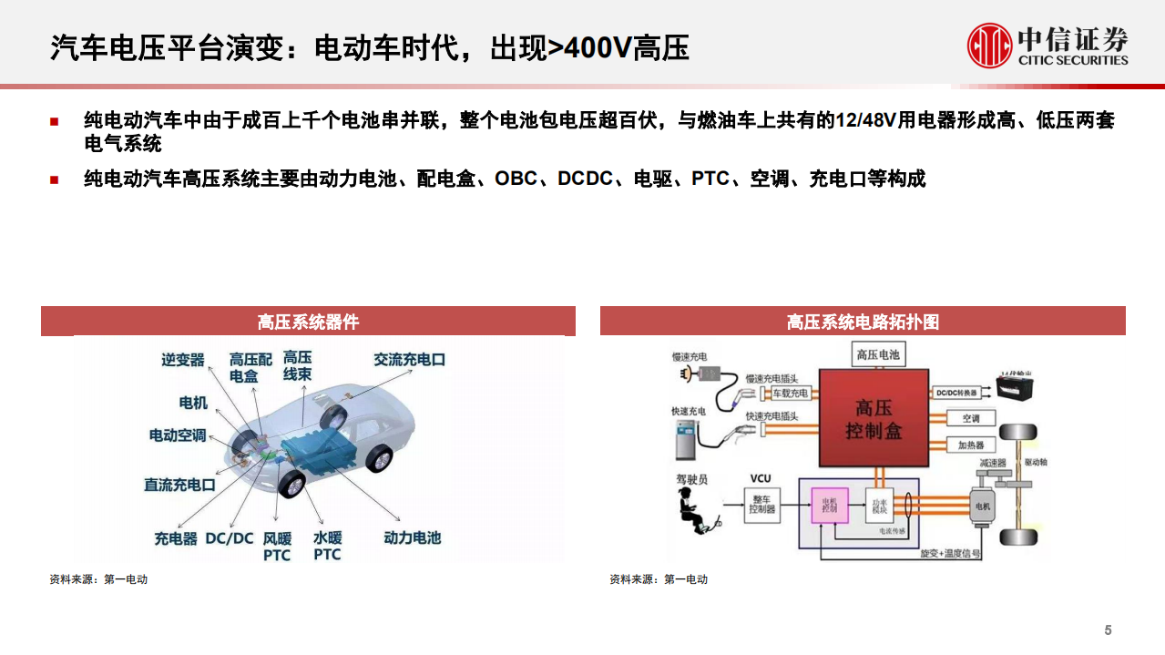 汽车及零部件行业800V产业链系列报告（一）：掘金技术升级，优选受益龙头-211207.pdf 第6页
