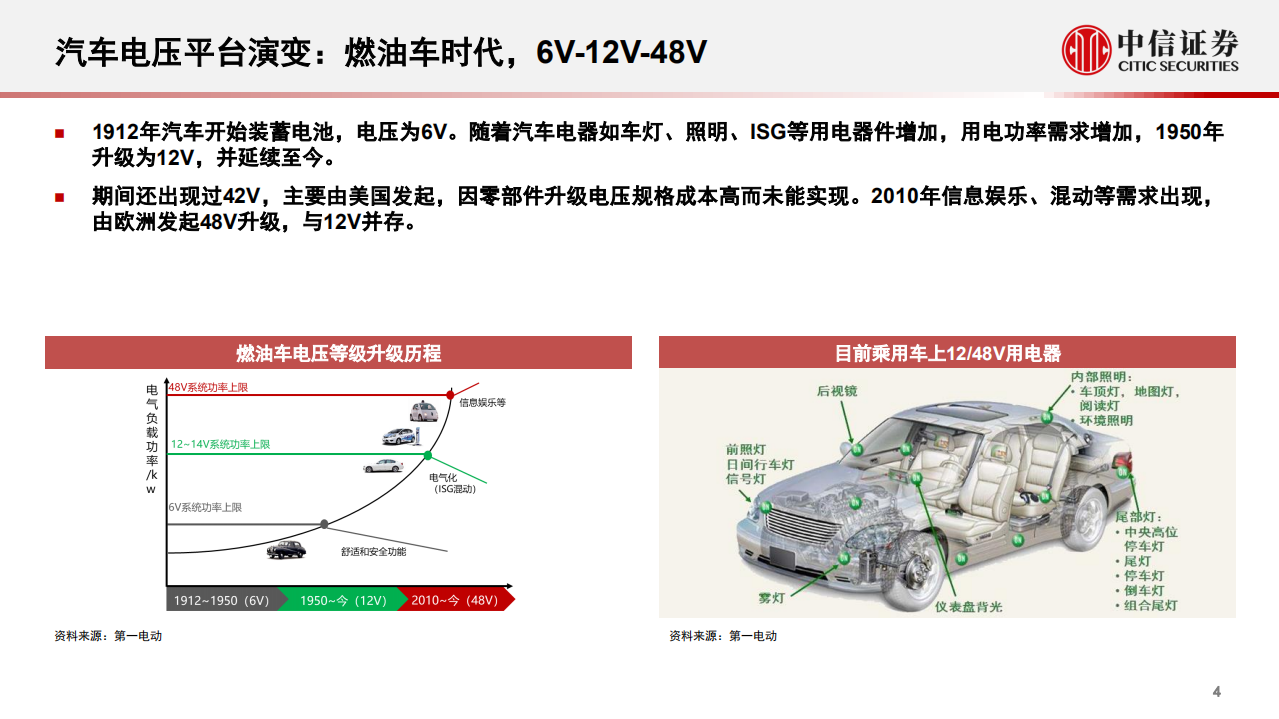 汽车及零部件行业800V产业链系列报告（一）：掘金技术升级，优选受益龙头-211207.pdf 第5页