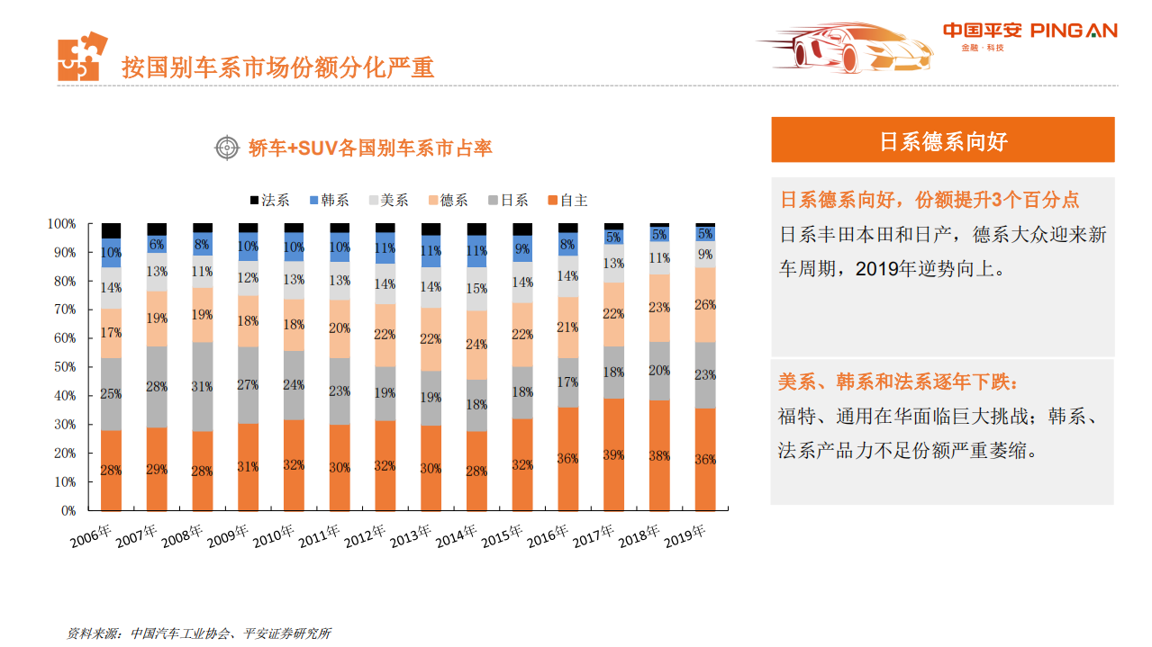 汽车及零部件行业从汽车业财报看行业趋势与投资机会：乘用车篇-200512.pdf 第6页
