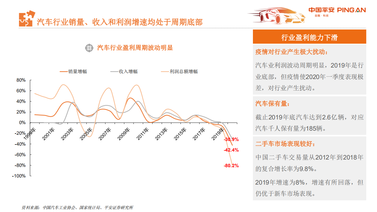 汽车及零部件行业从汽车业财报看行业趋势与投资机会：乘用车篇-200512.pdf 第5页