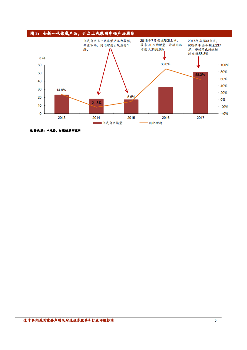 汽车及零部件行业专题报告：把握大众周期，布局上游零部件-180724.pdf 第5页