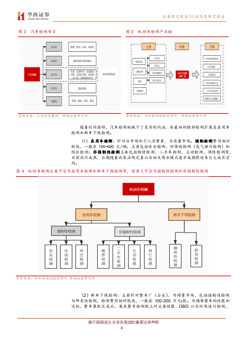 汽车检测行业深度：从国五到国六，汽车检测有望迎东风-20200907.pdf 第5页