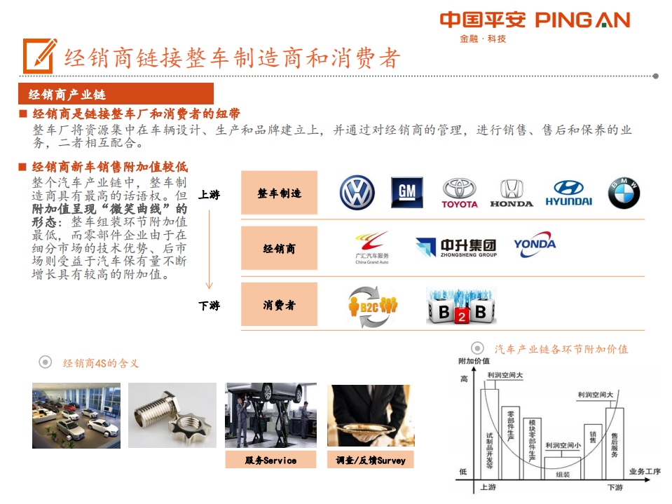 汽车经销商行业全景图：行业变革+多元化业务发展，经销商有望从量变到质变-191118.pdf 第5页