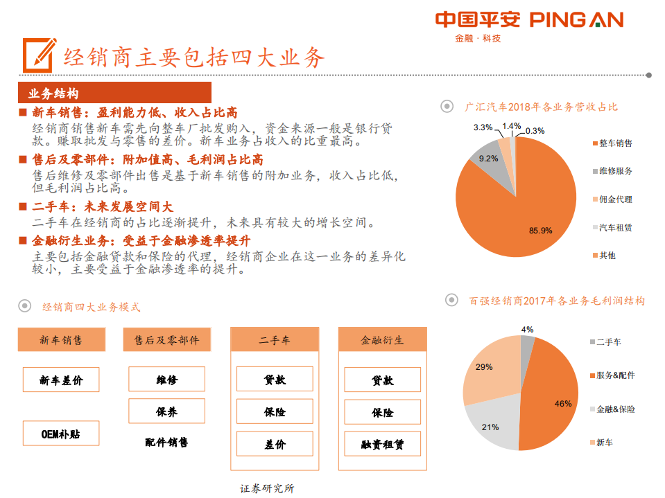 汽车经销商行业全景图：行业变革+多元化业务发展，经销商有望从量变到质变-191118.pdf 第6页