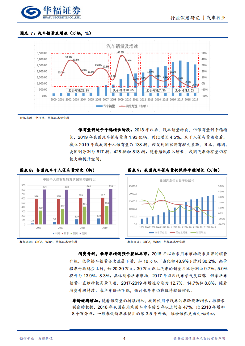 汽车经销商行业隐秘的角落：后增长时代汽车经销商的投资机会-210202.pdf 第6页