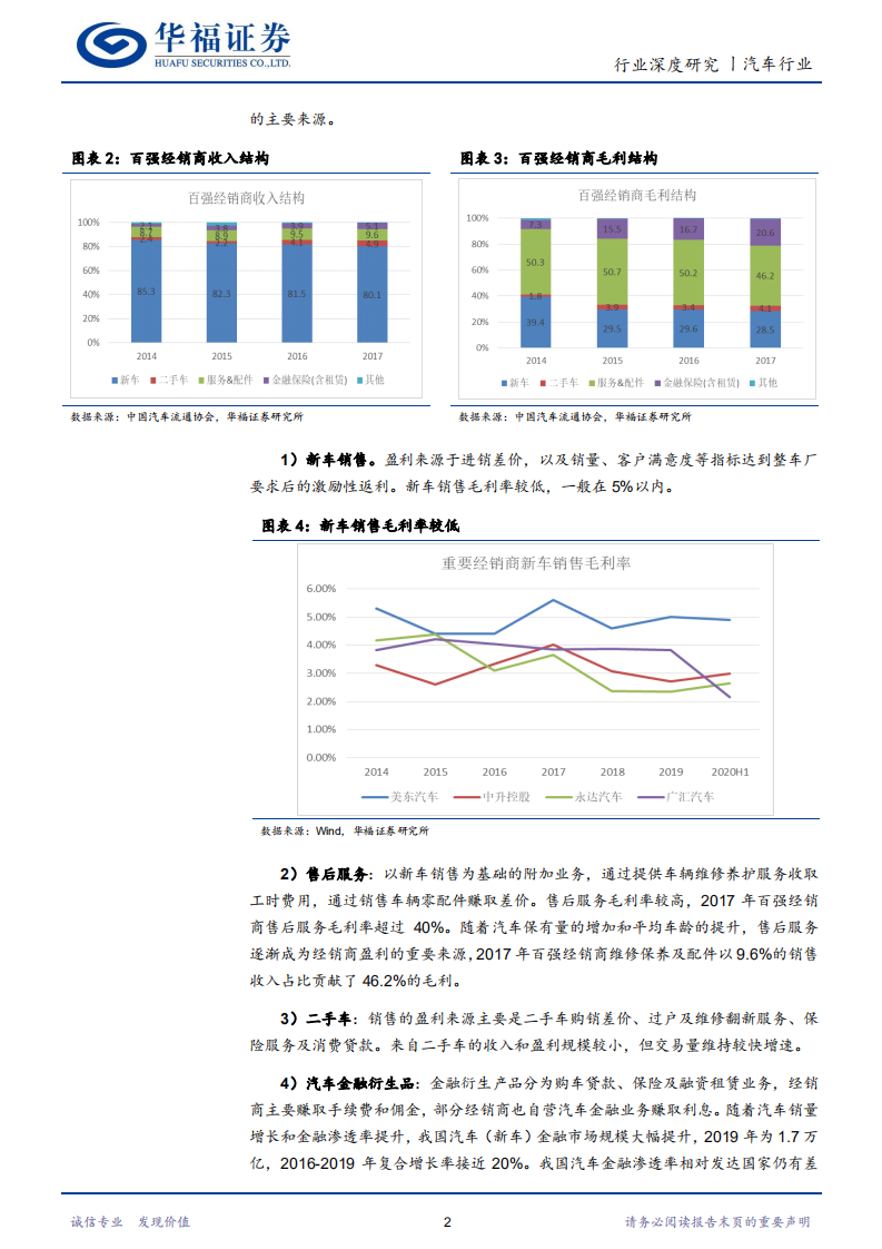 汽车经销商行业隐秘的角落：后增长时代汽车经销商的投资机会-210202.pdf 第4页
