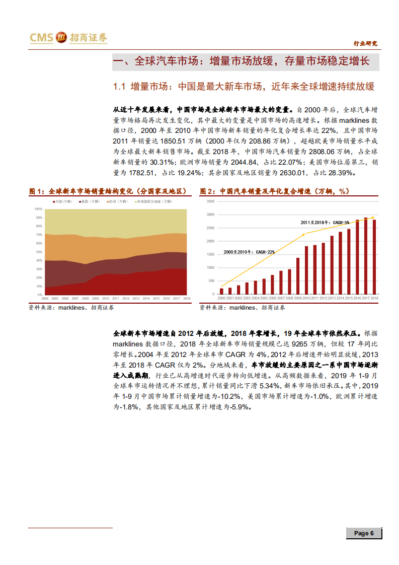 汽车轮胎行业深度报告：车轮上的万亿级赛道，国产轮胎大有可为-191124.pdf 第6页