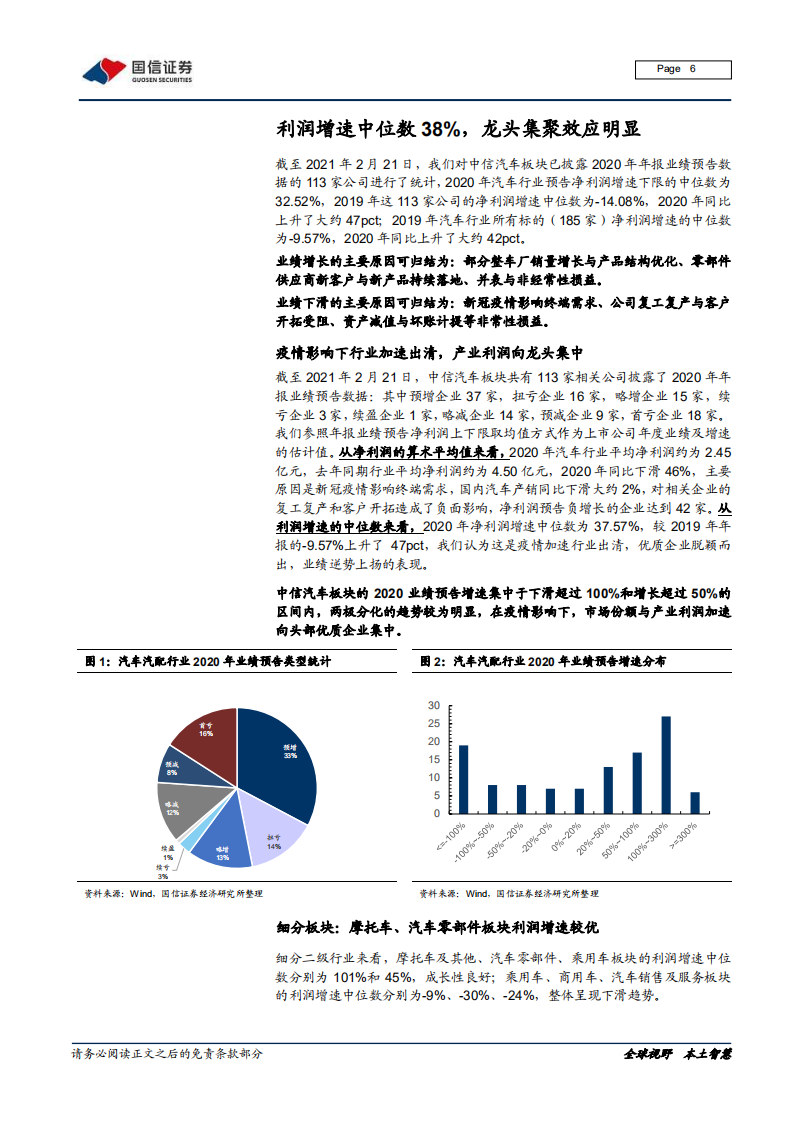 汽车汽配行业2020年报预告前瞻：疫情、升级、进口替代，优质企业脱颖而出-210223.pdf 第6页