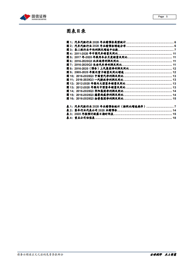 汽车汽配行业2020年报预告前瞻：疫情、升级、进口替代，优质企业脱颖而出-210223.pdf 第5页