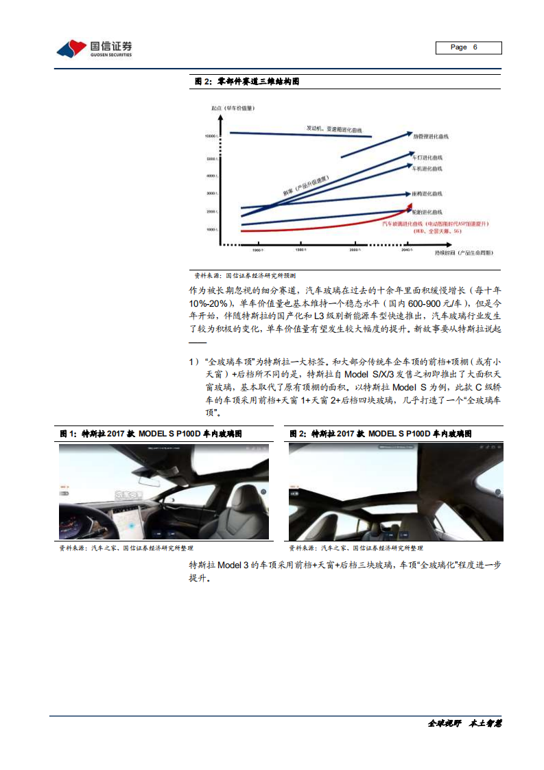 汽车汽配行业：汽车前瞻研究系列（九），量变与质变，汽车玻璃添灵魂-20200710.pdf 第6页