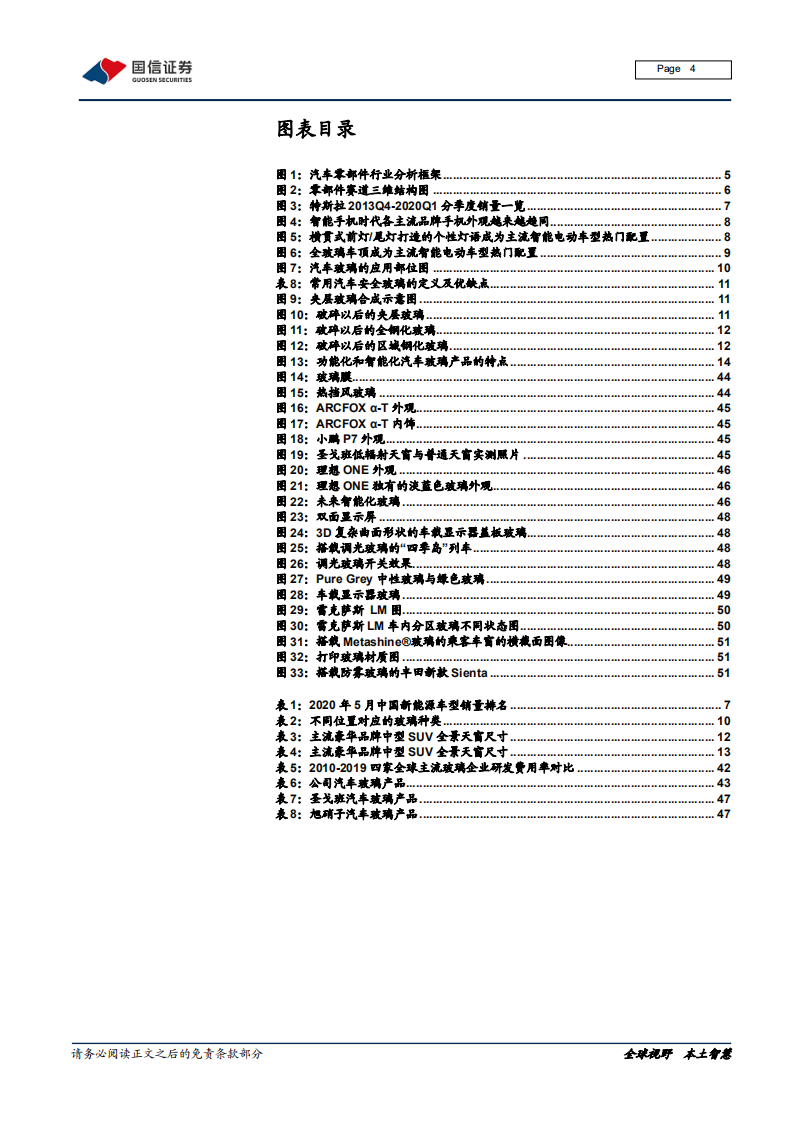 汽车汽配行业，汽车前瞻研究系列（九）：量变与质变，汽车玻璃添灵魂-200710.pdf 第4页