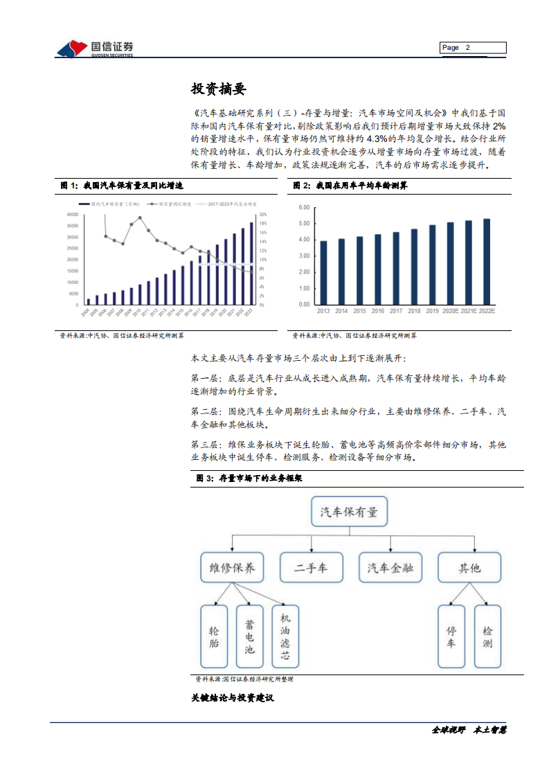汽车汽配行业汽车基础研究系列（四）：存量市场，逻辑、赛道与投资机会-200317.pdf 第2页