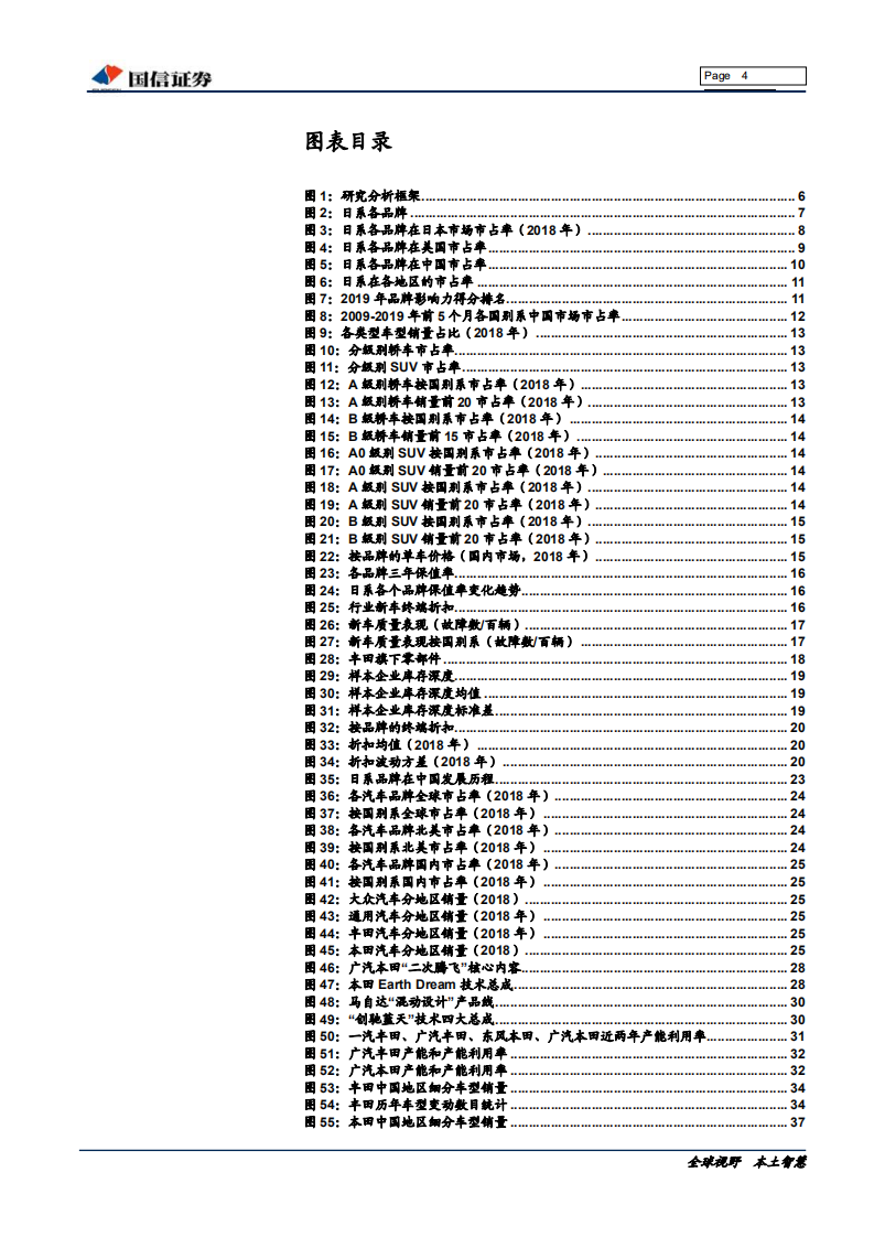 汽车汽配行业汽车前瞻研究系列（四）：日系车走强，原因、空间和投资机会-191203.pdf 第4页