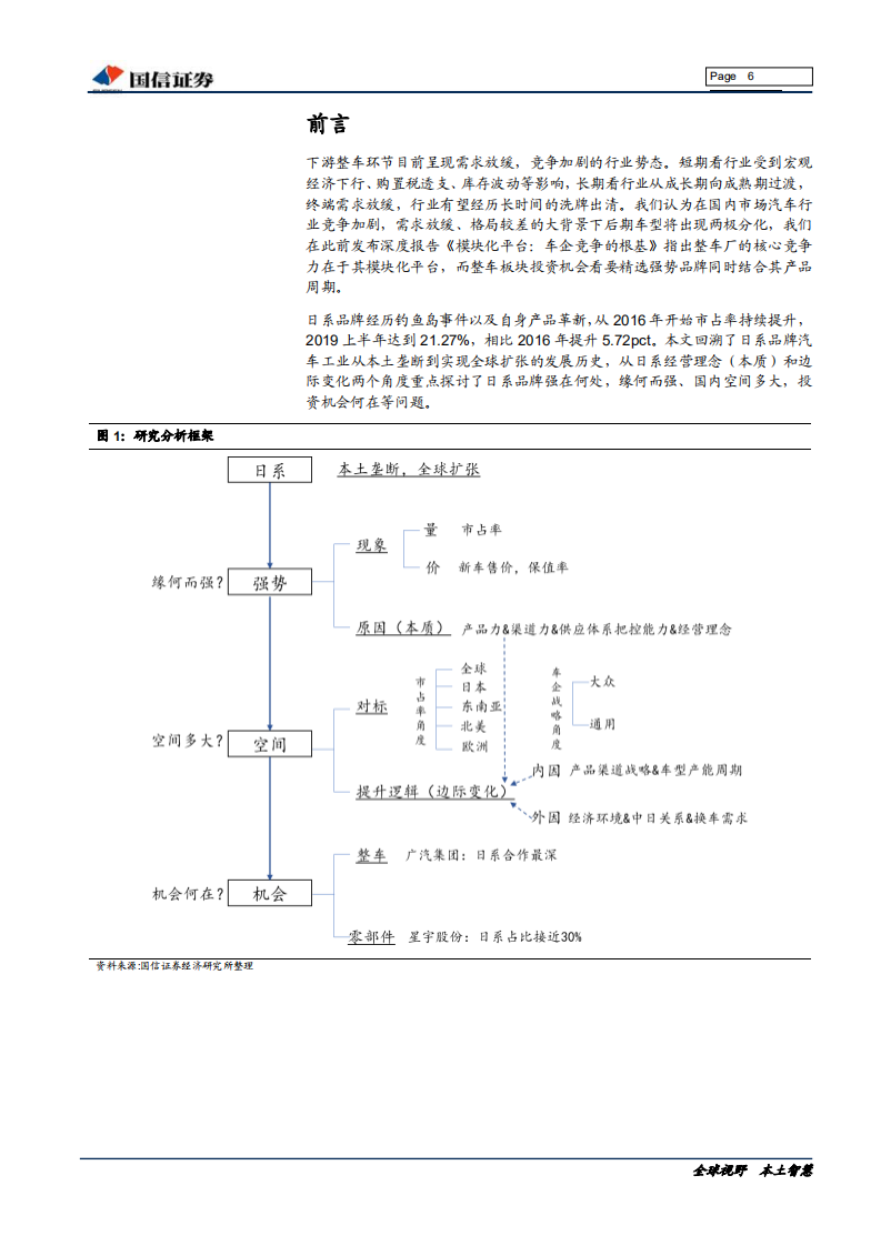 汽车汽配行业汽车前瞻研究系列（四）：日系车走强，原因、空间和投资机会-191203.pdf 第6页