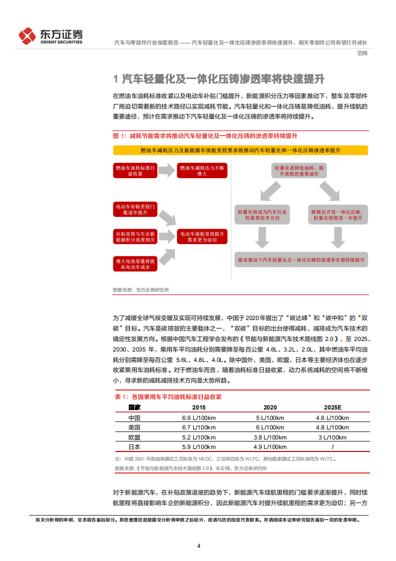 汽车轻量化及一体化压铸件行业分析：汽车轻量化及一体化压铸渗透率将快速提升，相关零部件公司有望打开成长空间-20220117.pdf 第4页