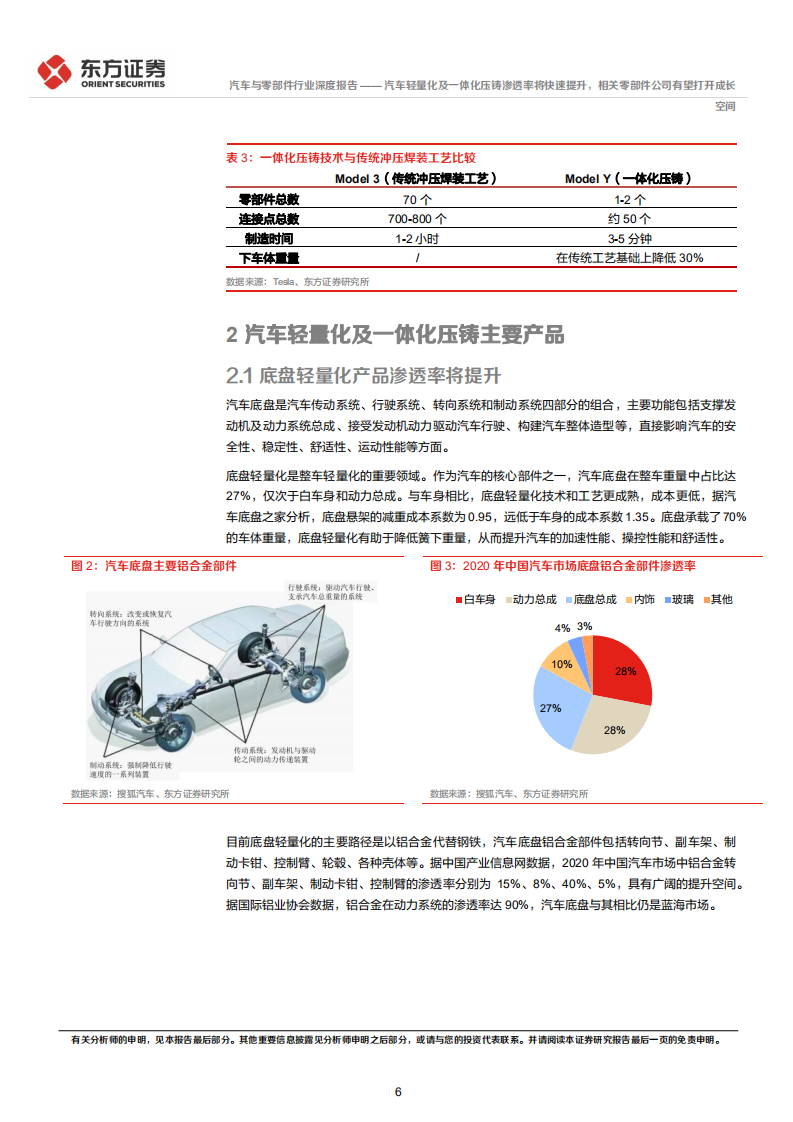 汽车轻量化及一体化压铸件行业分析：汽车轻量化及一体化压铸渗透率将快速提升，相关零部件公司有望打开成长空间-20220117.pdf 第6页