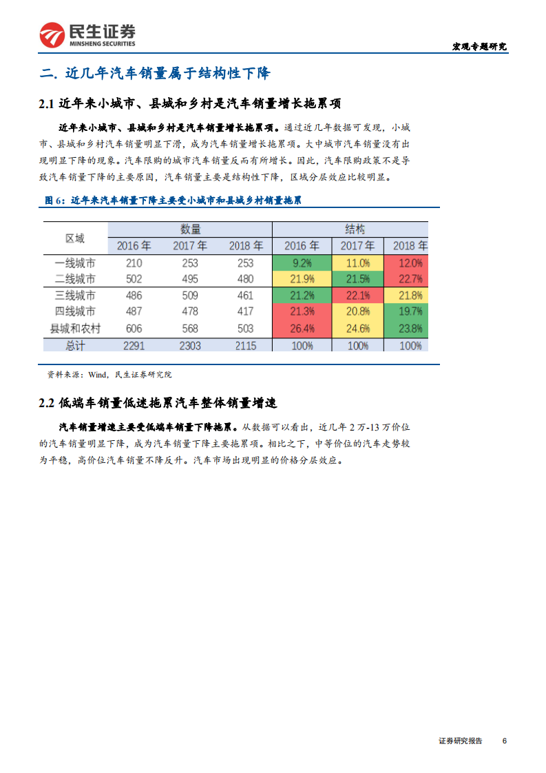 汽车市场深度研究：行业变局与新星崛起-200203.pdf 第6页