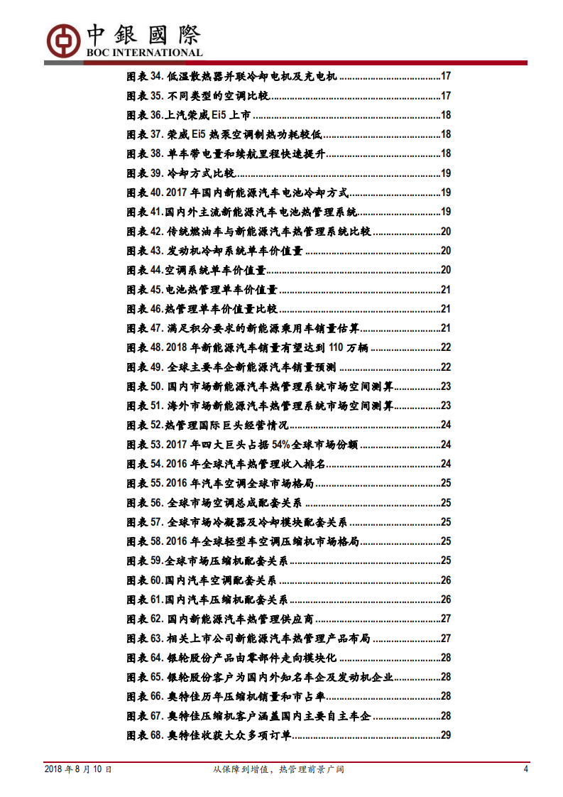 汽车热管理行业深度报告：从保障到增值，热管理前景广阔-180810.pdf 第4页